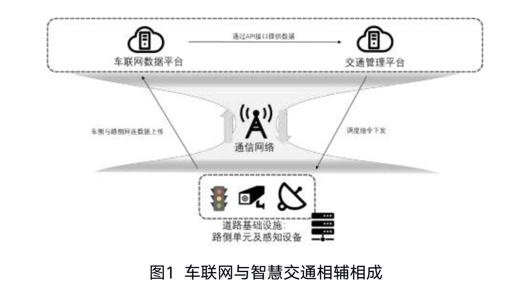 图1 车联网与智慧交通相辅相成