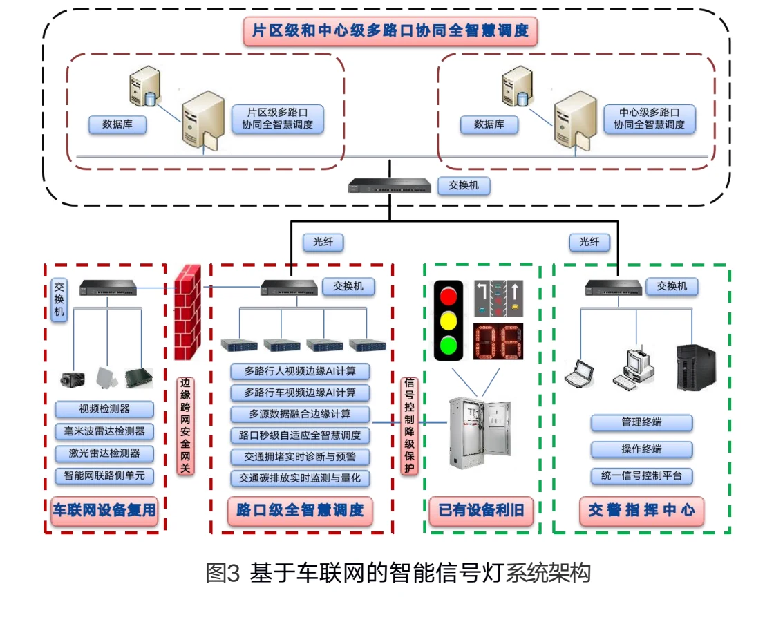 图3 基于车联网的智能信号灯系统架构