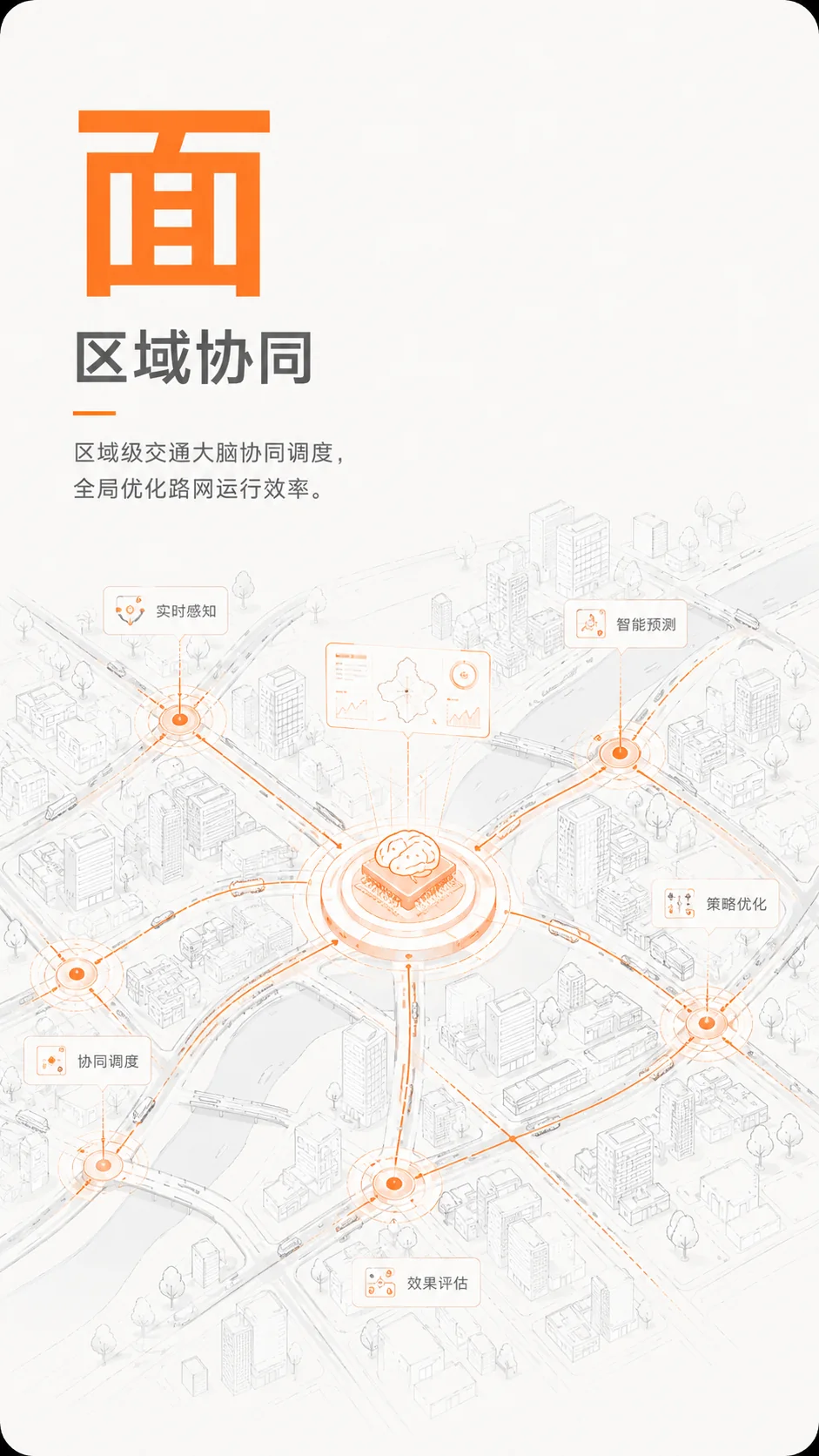 面：区域协同