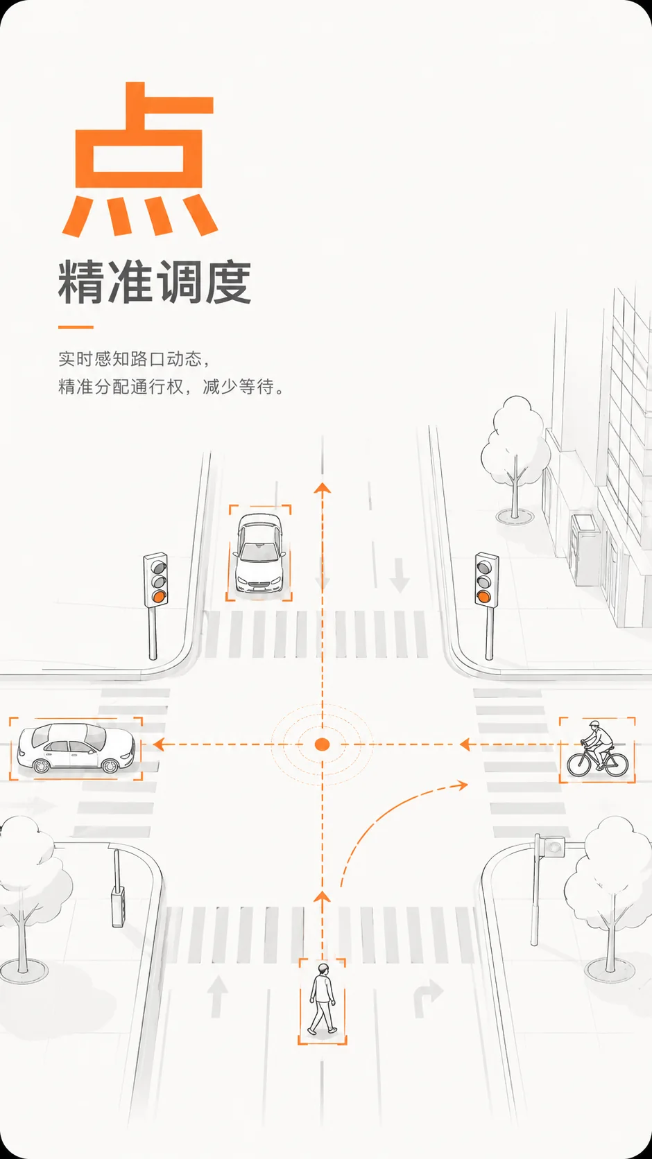 点：精准调度