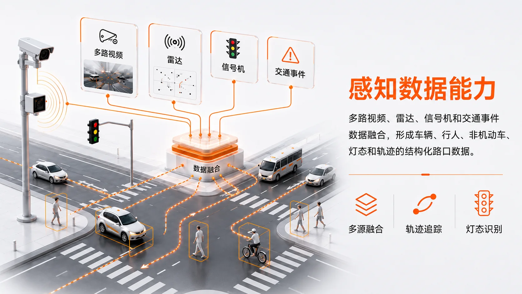感知数据能力：多路视频、雷达、信号机和交通事件数据融合
